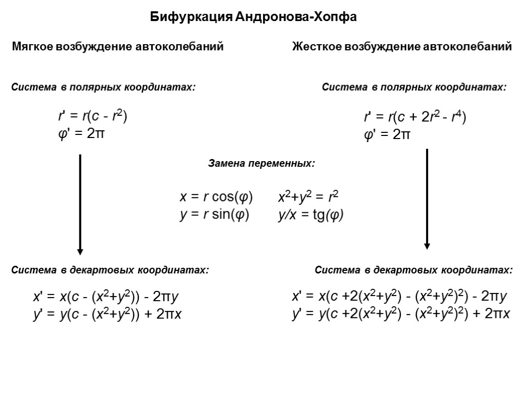 x' = x(c - (x2+y2)) - 2πy y' = y(c - (x2+y2)) + 2πx